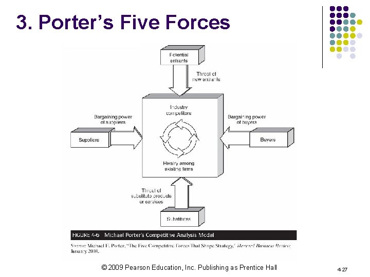 3. Porter’s Five Forces © 2009 Pearson Education, Inc. Publishing as Prentice Hall 4