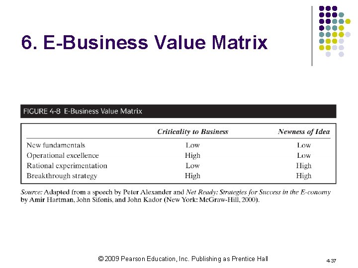 6. E-Business Value Matrix © 2009 Pearson Education, Inc. Publishing as Prentice Hall 4