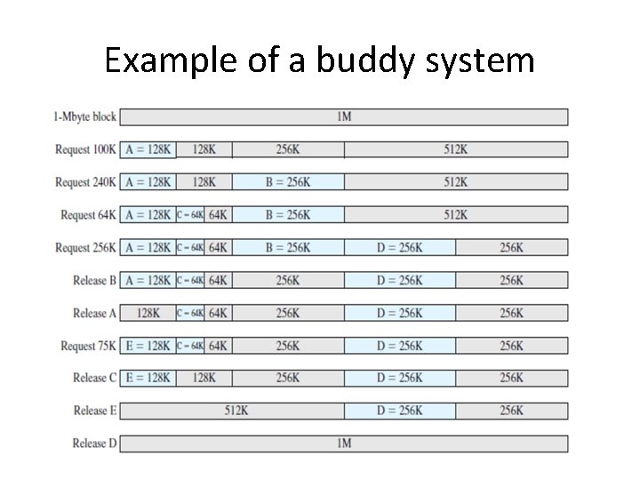 Example of a buddy system Example of a buddy system