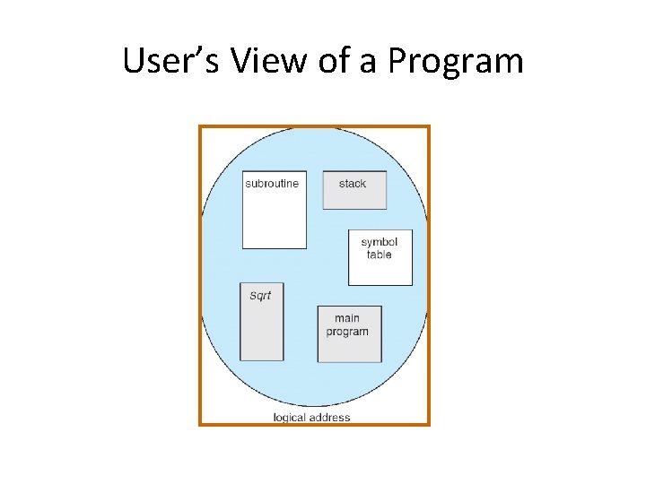 User’s View of a Program User’s View of a Program