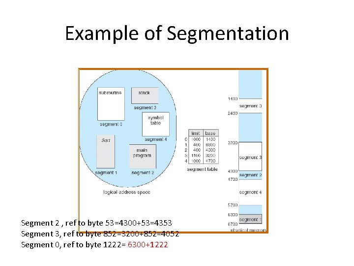 Example of Segmentation Segment 2 , ref to byte 53=4300+53=4353 Segment 3, ref to Example of Segmentation Segment 2 , ref to byte 53=4300+53=4353 Segment 3, ref to