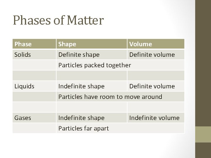 Phases of Matter Phase Solids Shape Volume Definite shape Definite volume Particles packed together