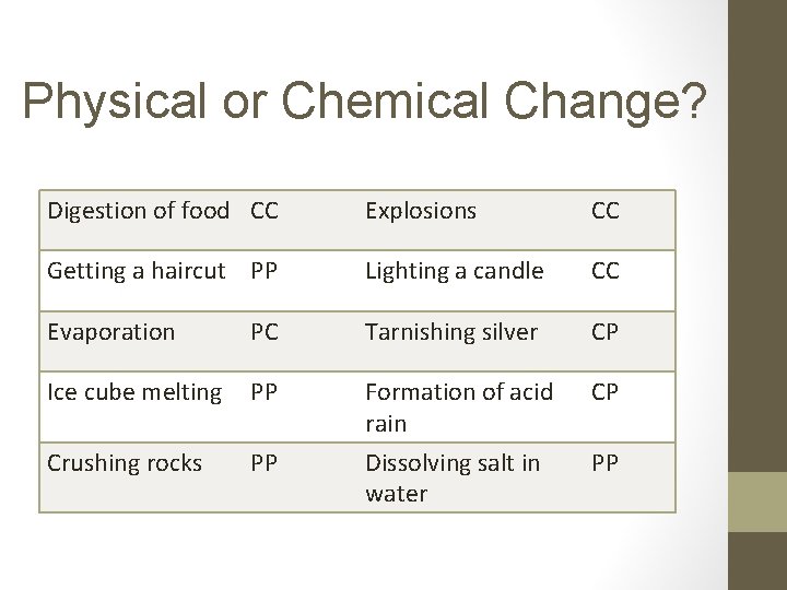 Physical or Chemical Change? Digestion of food CC Explosions CC Getting a haircut PP