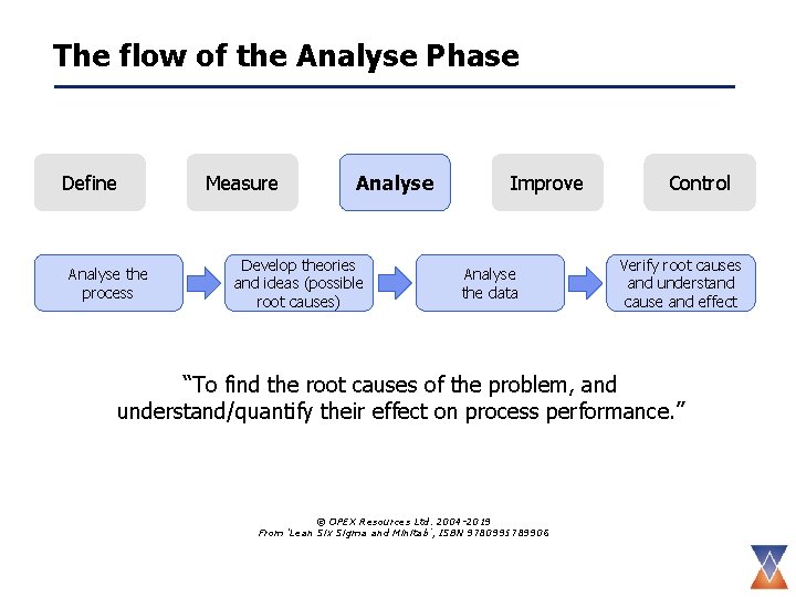 The flow of the Analyse Phase Define Analyse the process Measure Analyse Develop theories