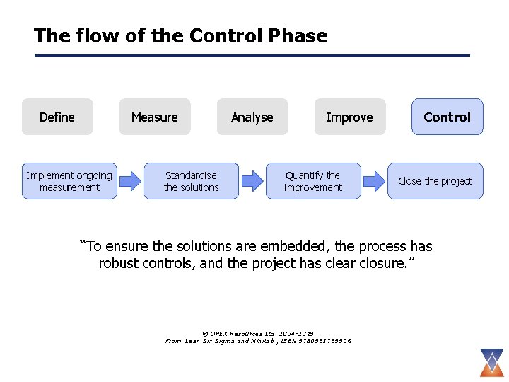 The flow of the Control Phase Define Measure Implement ongoing measurement Standardise the solutions