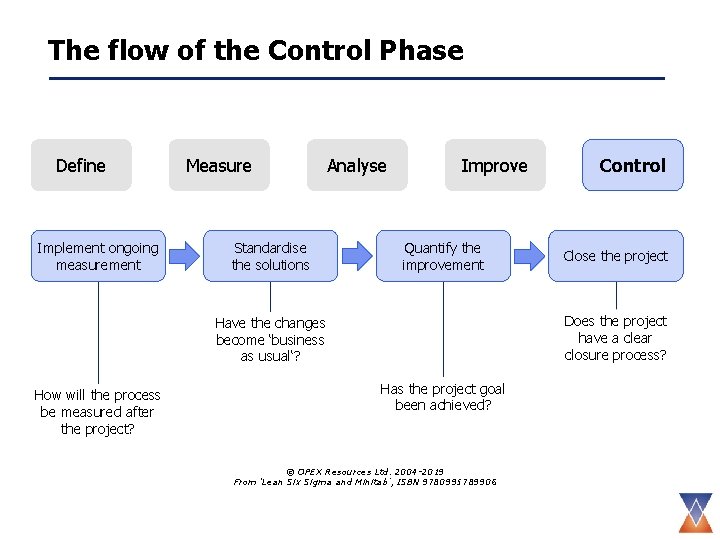 The flow of the Control Phase Define Implement ongoing measurement Measure Standardise the solutions