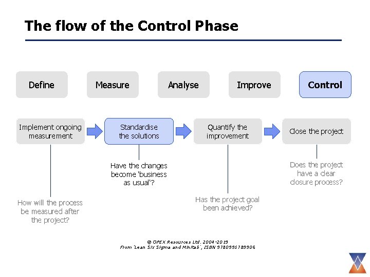 The flow of the Control Phase Define Implement ongoing measurement Measure Standardise the solutions