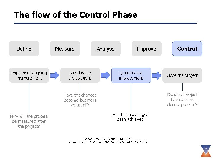 The flow of the Control Phase Define Implement ongoing measurement Measure Standardise the solutions