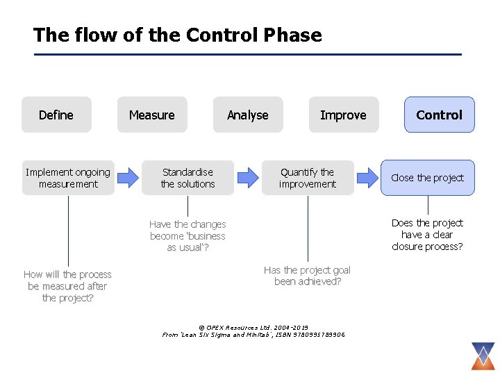 The flow of the Control Phase Define Implement ongoing measurement Measure Standardise the solutions