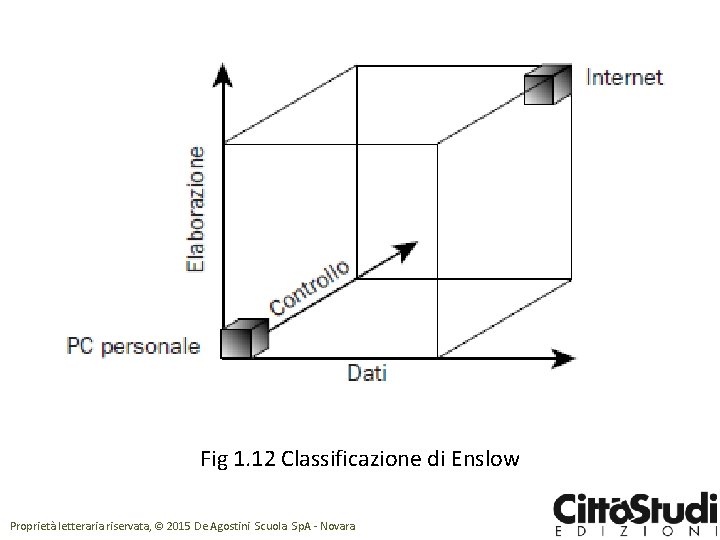 Fig 1. 12 Classificazione di Enslow Proprietà letteraria riservata, © 2015 De Agostini Scuola