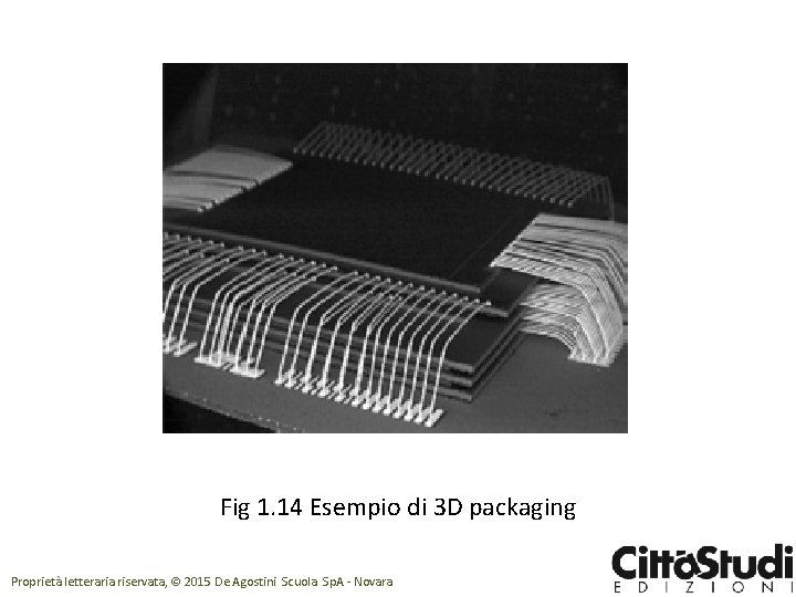 Fig 1. 14 Esempio di 3 D packaging Proprietà letteraria riservata, © 2015 De