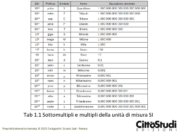 Tab 1. 1 Sottomultipli e multipli della unità di misura SI Proprietà letteraria riservata,