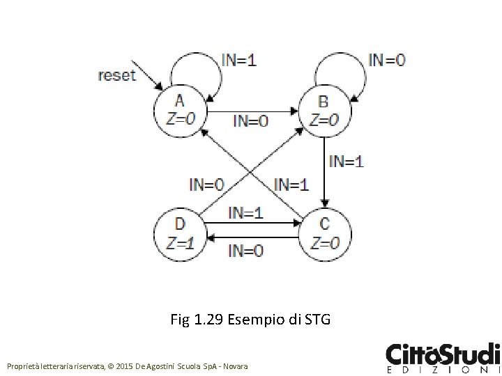 Fig 1. 29 Esempio di STG Proprietà letteraria riservata, © 2015 De Agostini Scuola