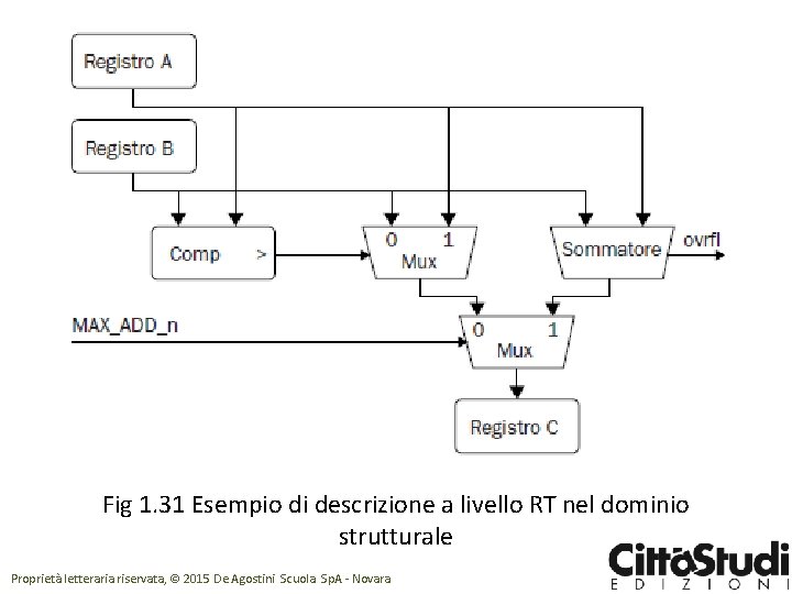 Fig 1. 31 Esempio di descrizione a livello RT nel dominio strutturale Proprietà letteraria