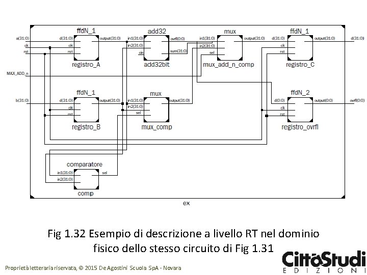 Fig 1. 32 Esempio di descrizione a livello RT nel dominio fisico dello stesso