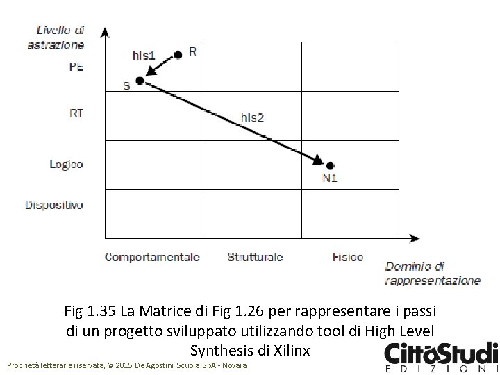 Fig 1. 35 La Matrice di Fig 1. 26 per rappresentare i passi di