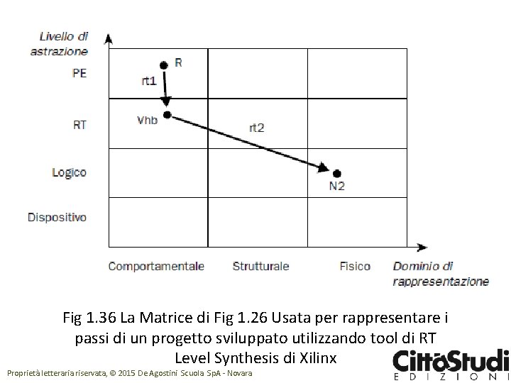 Fig 1. 36 La Matrice di Fig 1. 26 Usata per rappresentare i passi