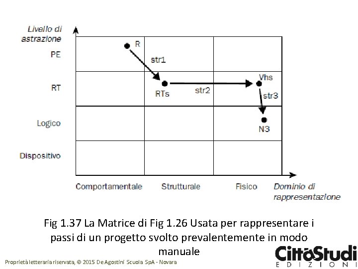 Fig 1. 37 La Matrice di Fig 1. 26 Usata per rappresentare i passi