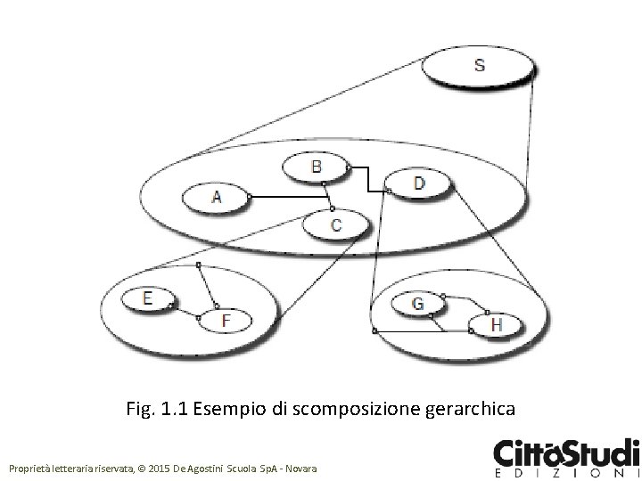 Fig. 1. 1 Esempio di scomposizione gerarchica Proprietà letteraria riservata, © 2015 De Agostini