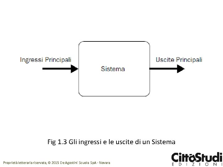 Fig 1. 3 Gli ingressi e le uscite di un Sistema Proprietà letteraria riservata,