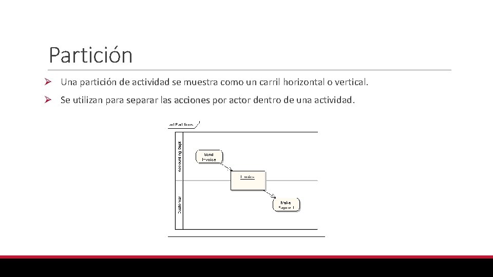 Partición Ø Una partición de actividad se muestra como un carril horizontal o vertical.