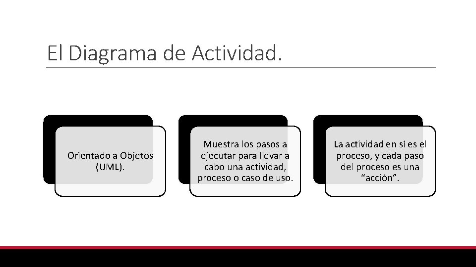 El Diagrama de Actividad. Orientado a Objetos (UML). Muestra los pasos a ejecutar para