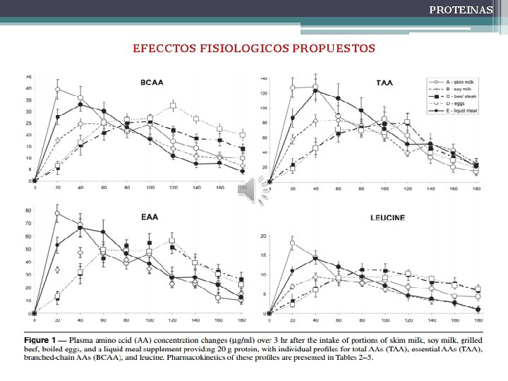 PROTEINAS EFECCTOS FISIOLOGICOS PROPUESTOS 