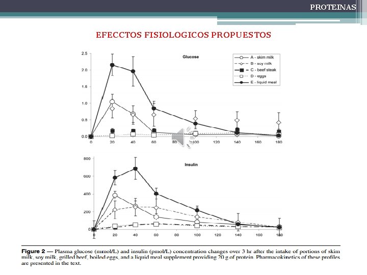 PROTEINAS EFECCTOS FISIOLOGICOS PROPUESTOS 