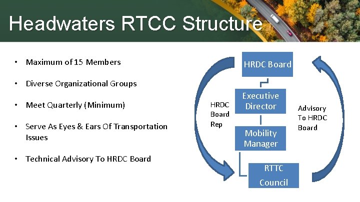 Headwaters RTCC Structure • Maximum of 15 Members HRDC Board • Diverse Organizational Groups