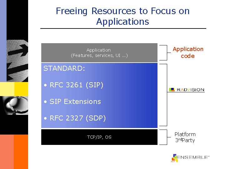 Freeing Resources to Focus on Applications Application code Application (Features, services, UI …) STANDARD: