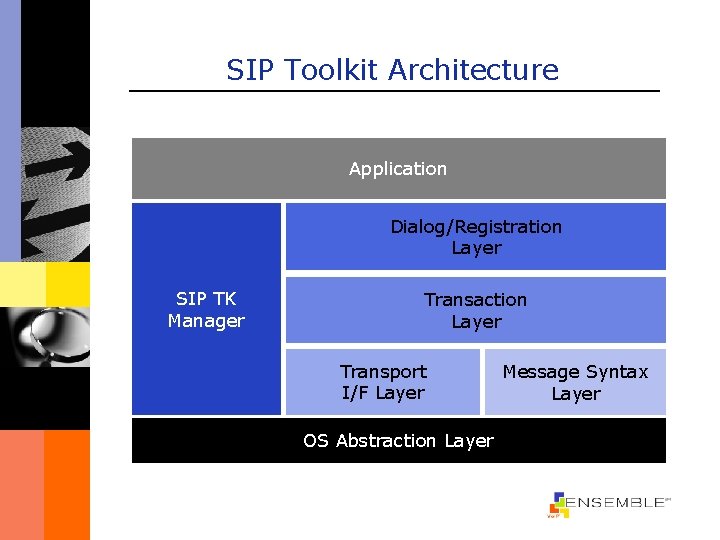 SIP Toolkit Architecture Application Dialog/Registration Layer SIP TK Manager Transaction Layer Transport I/F Layer