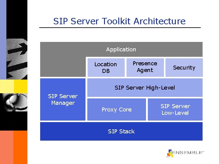 SIP Server Toolkit Architecture Application Location DB Presence Agent Security SIP Server High-Level SIP