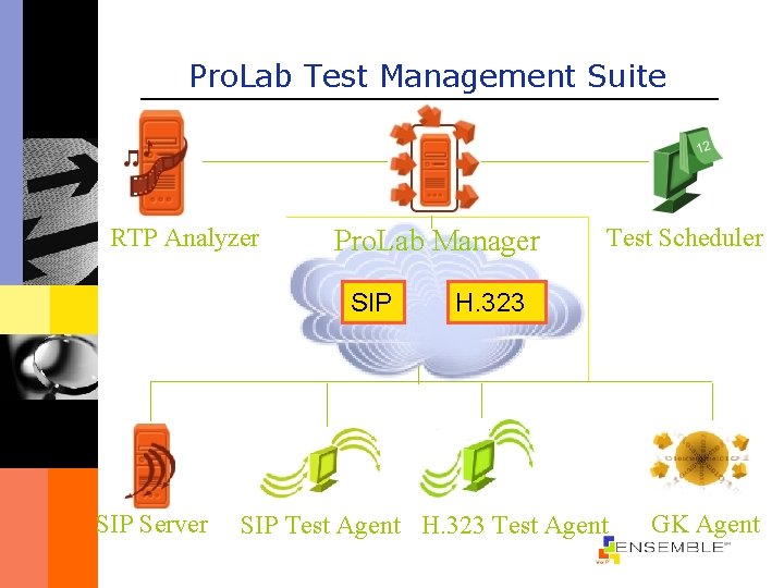 Pro. Lab Test Management Suite RTP Analyzer Pro. Lab Manager SIP Server Test Scheduler