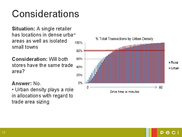 Considerations Situation: A single retailer has locations in dense urban areas as well as