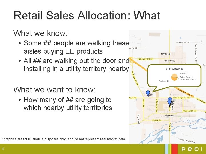 Retail Sales Allocation: What we know: • Some ## people are walking these aisles