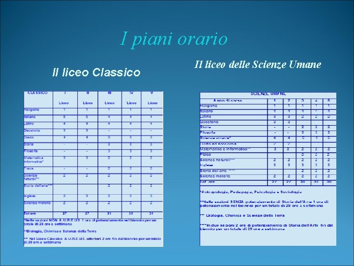 I piani orario Il liceo Classico Il liceo delle Scienze Umane 