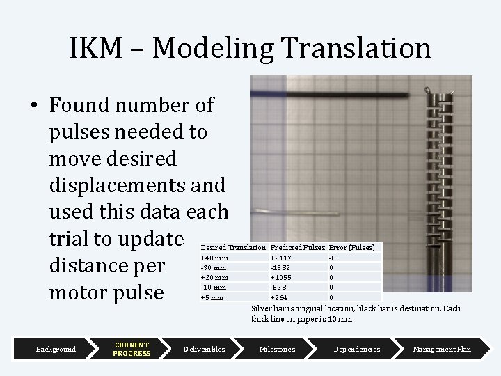 IKM – Modeling Translation • Found number of pulses needed to move desired displacements