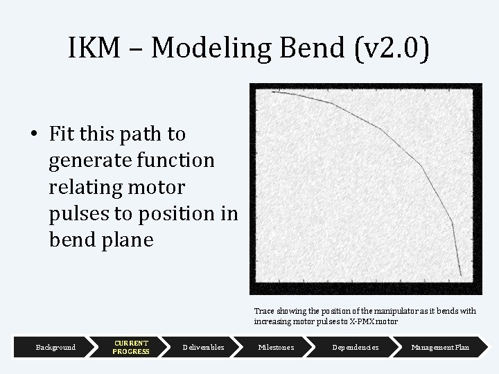 IKM – Modeling Bend (v 2. 0) • Fit this path to generate function