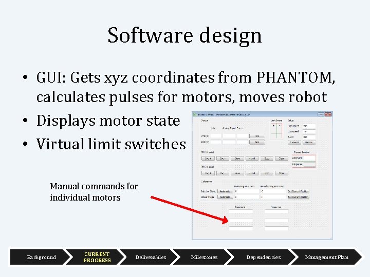 Software design • GUI: Gets xyz coordinates from PHANTOM, calculates pulses for motors, moves