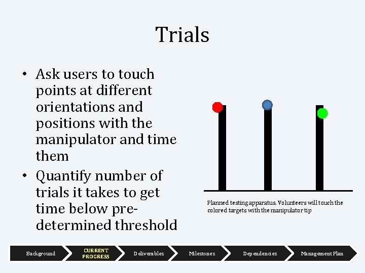 Trials • Ask users to touch points at different orientations and positions with the