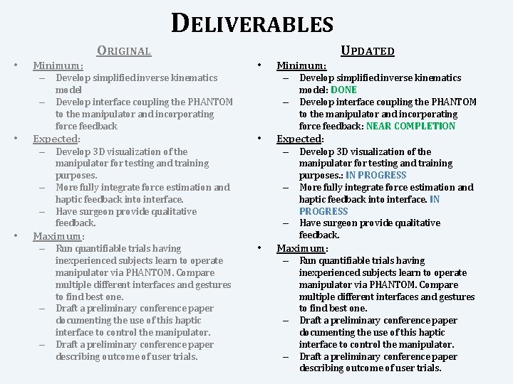 DELIVERABLES ORIGINAL • Minimum: UPDATED • – Develop simplified inverse kinematics model – Develop