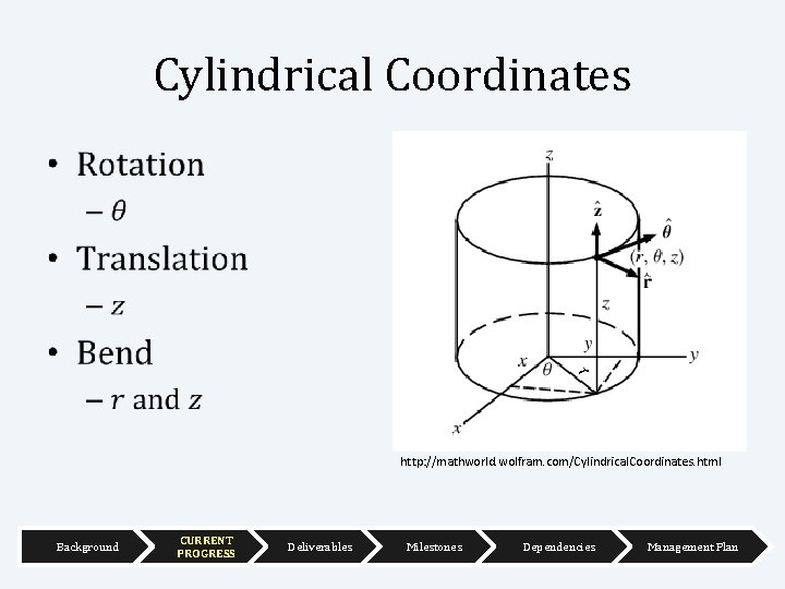Cylindrical Coordinates • http: //mathworld. wolfram. com/Cylindrical. Coordinates. html Background CURRENT PROGRESS Deliverables Milestones