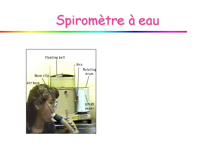 Spiromètre à eau 