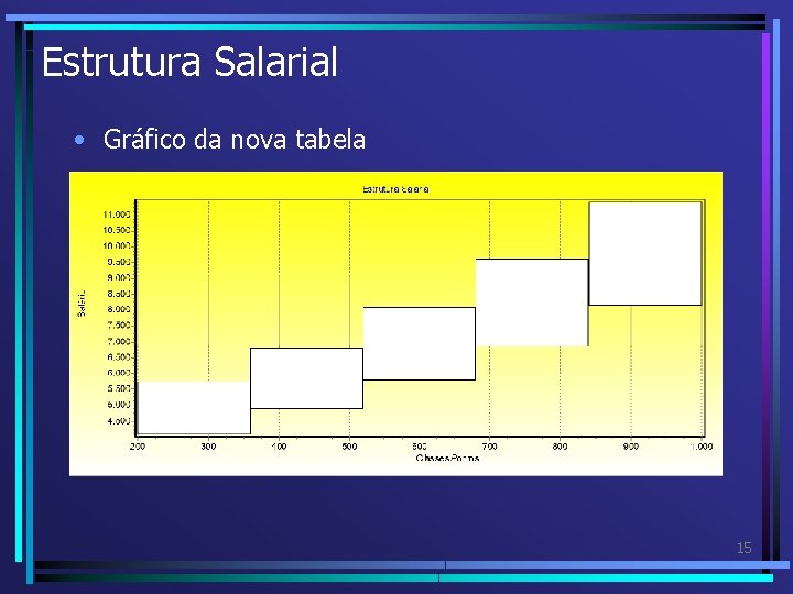 Estrutura Salarial • Gráfico da nova tabela 15 Estrutura Salarial • Gráfico da nova tabela 15