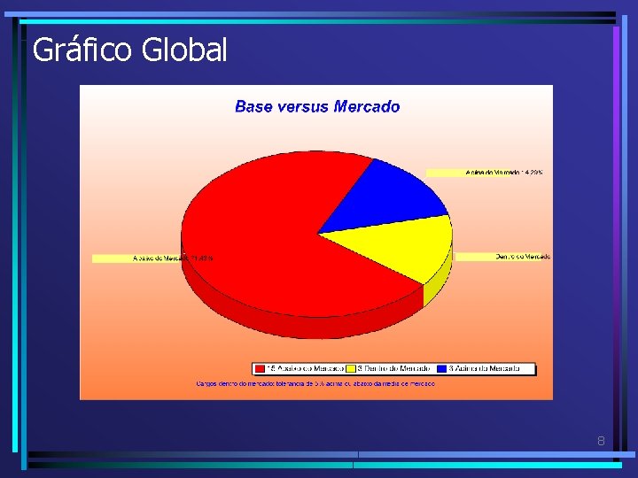 Gráfico Global 8 Gráfico Global 8