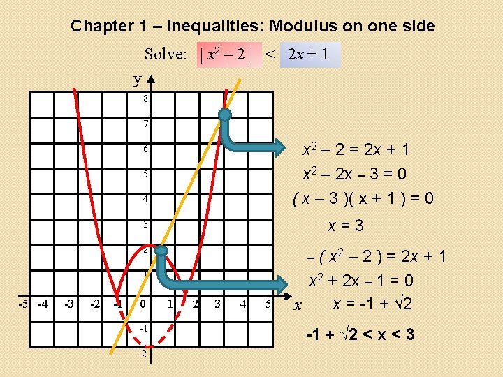 Chapter 1 – Inequalities: Modulus on one side Solve: x 2 – 2 < Chapter 1 – Inequalities: Modulus on one side Solve: x 2 – 2 <