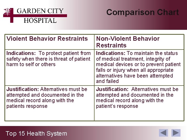 Comparison Chart Violent Behavior Restraints Non-Violent Behavior Restraints Indications: To protect patient from safety