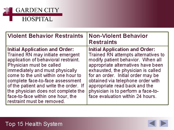 Violent Behavior Restraints Non-Violent Behavior Restraints Initial Application and Order: Trained RN may initiate