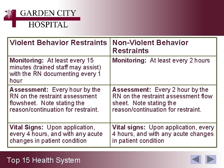 Violent Behavior Restraints Non-Violent Behavior Restraints Monitoring: At least every 15 minutes (trained staff