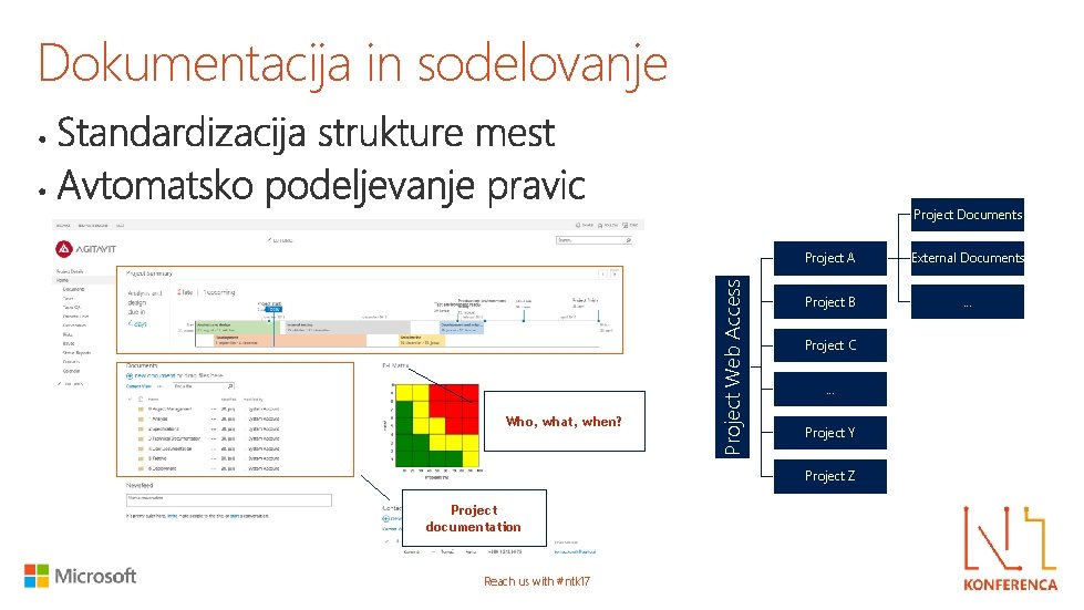 Dokumentacija in sodelovanje Who, what, when? Project Web Access Project Documents Project A External